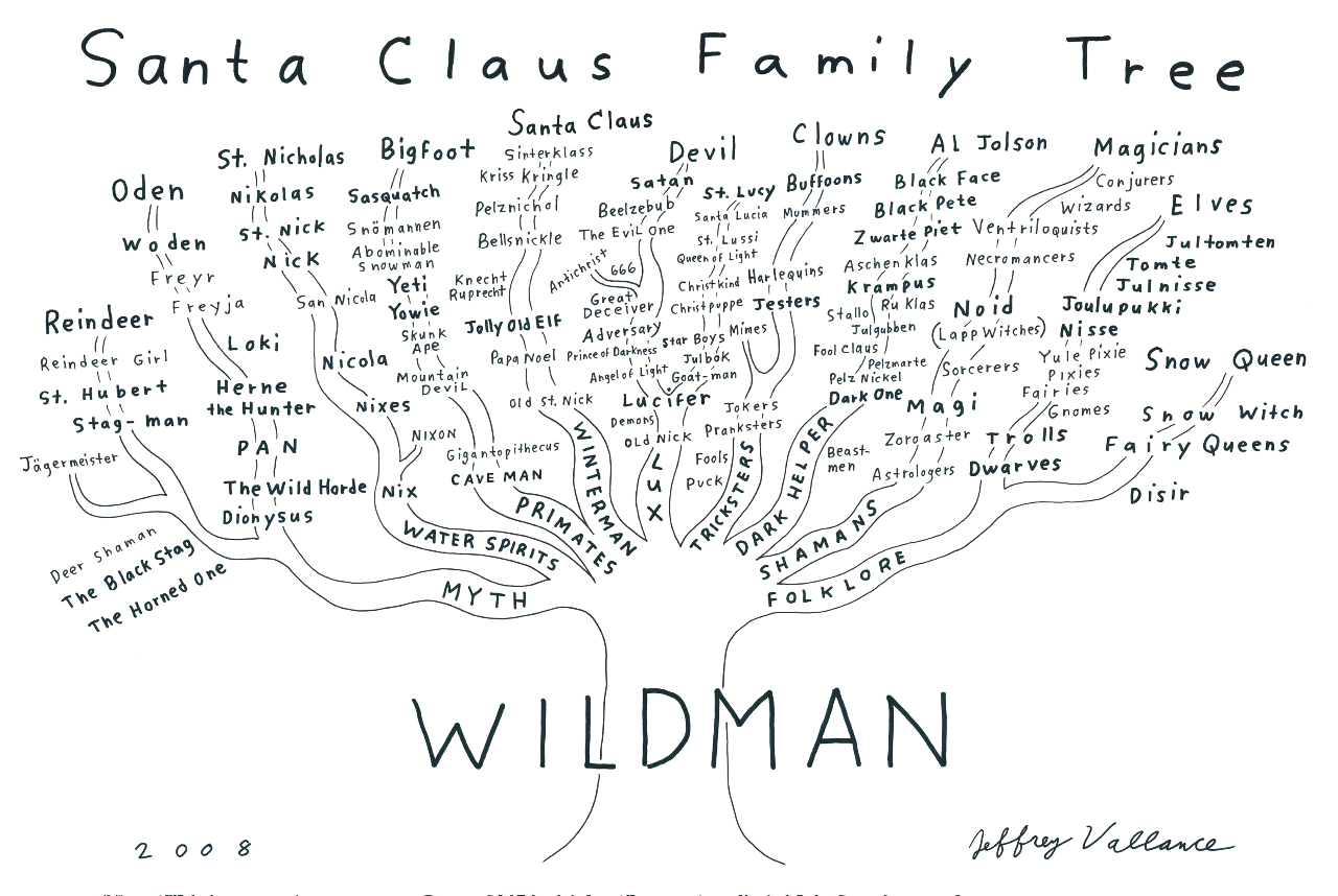 titan family tree